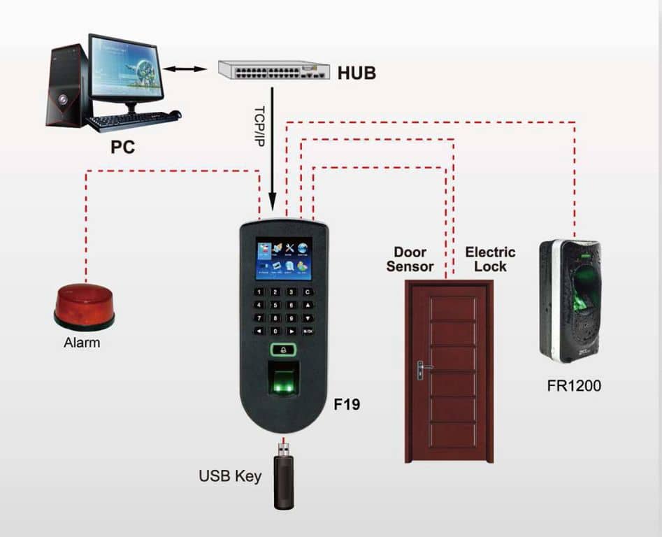 Sơ đồ kết nối