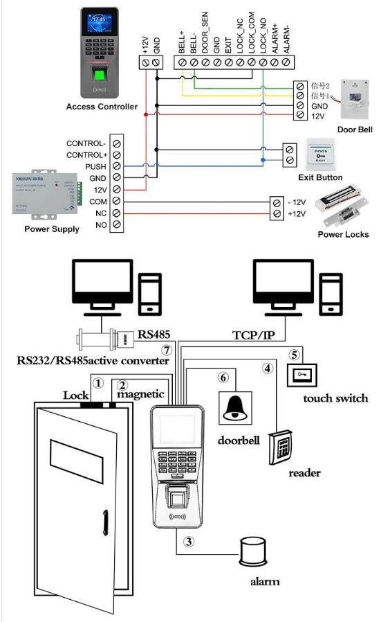 Sơ đồ kết nối hệ thống Ronald Jack F23
