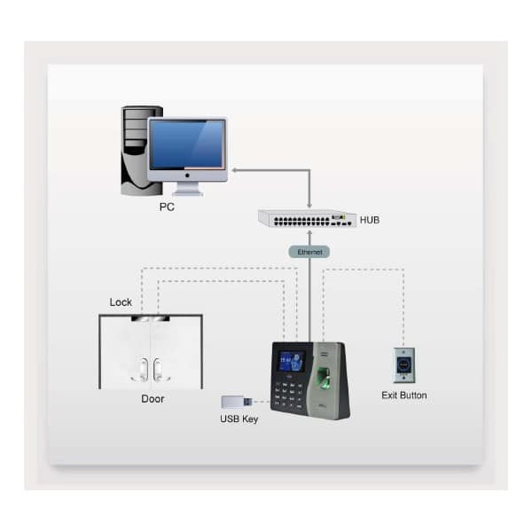 Sơ đồ kết nối