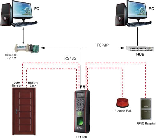 Sơ đồ kết nối 