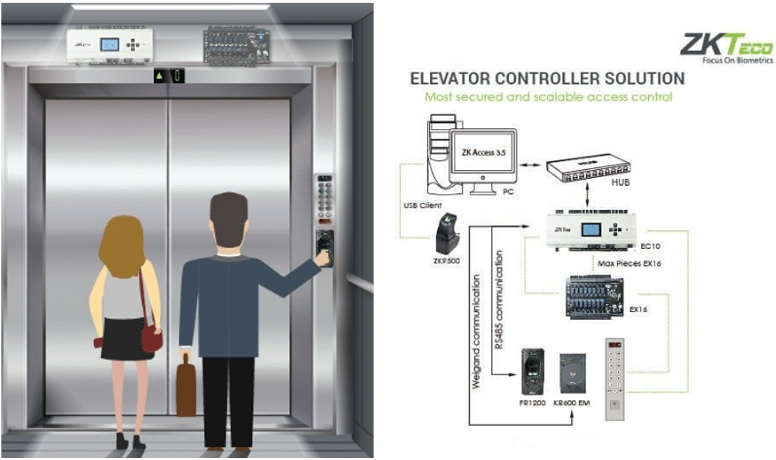 Phân tầng thang máy Giải pháp access control ZKTeco