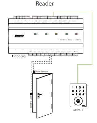 ZKTeco MKW-H2[ID] Kiểm soát ra vào bằng thẻ RFID