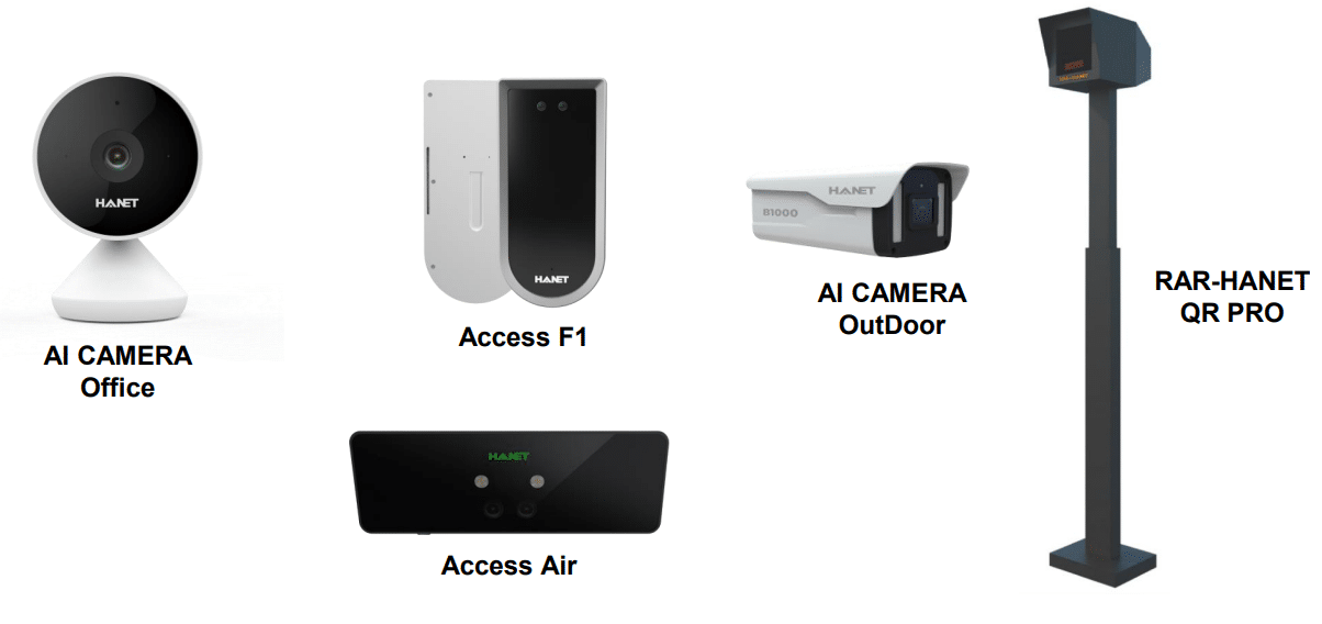 Access control Hanet