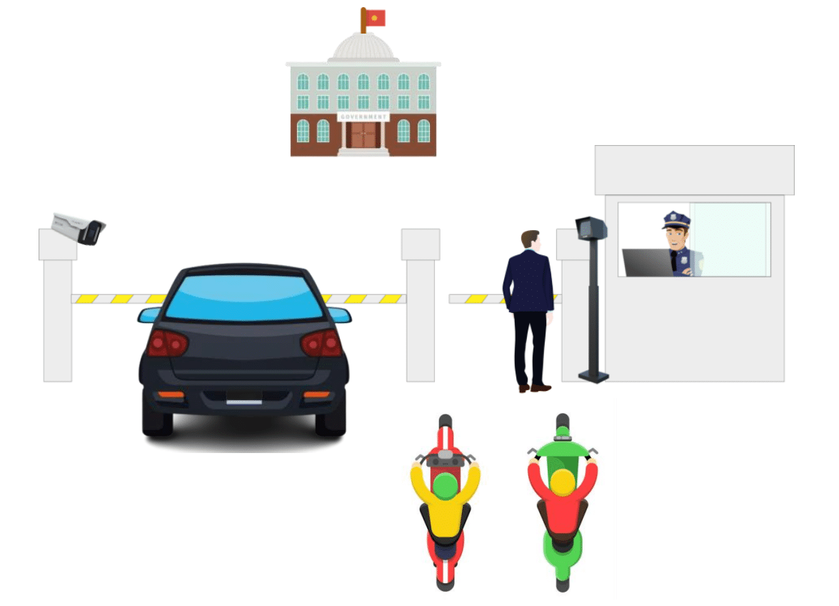 Kiểm soát nhận diện biển số xe