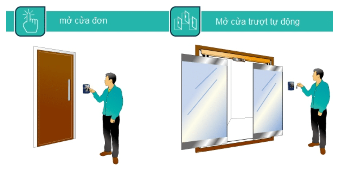 Mô hình access control bằng thẻ từ