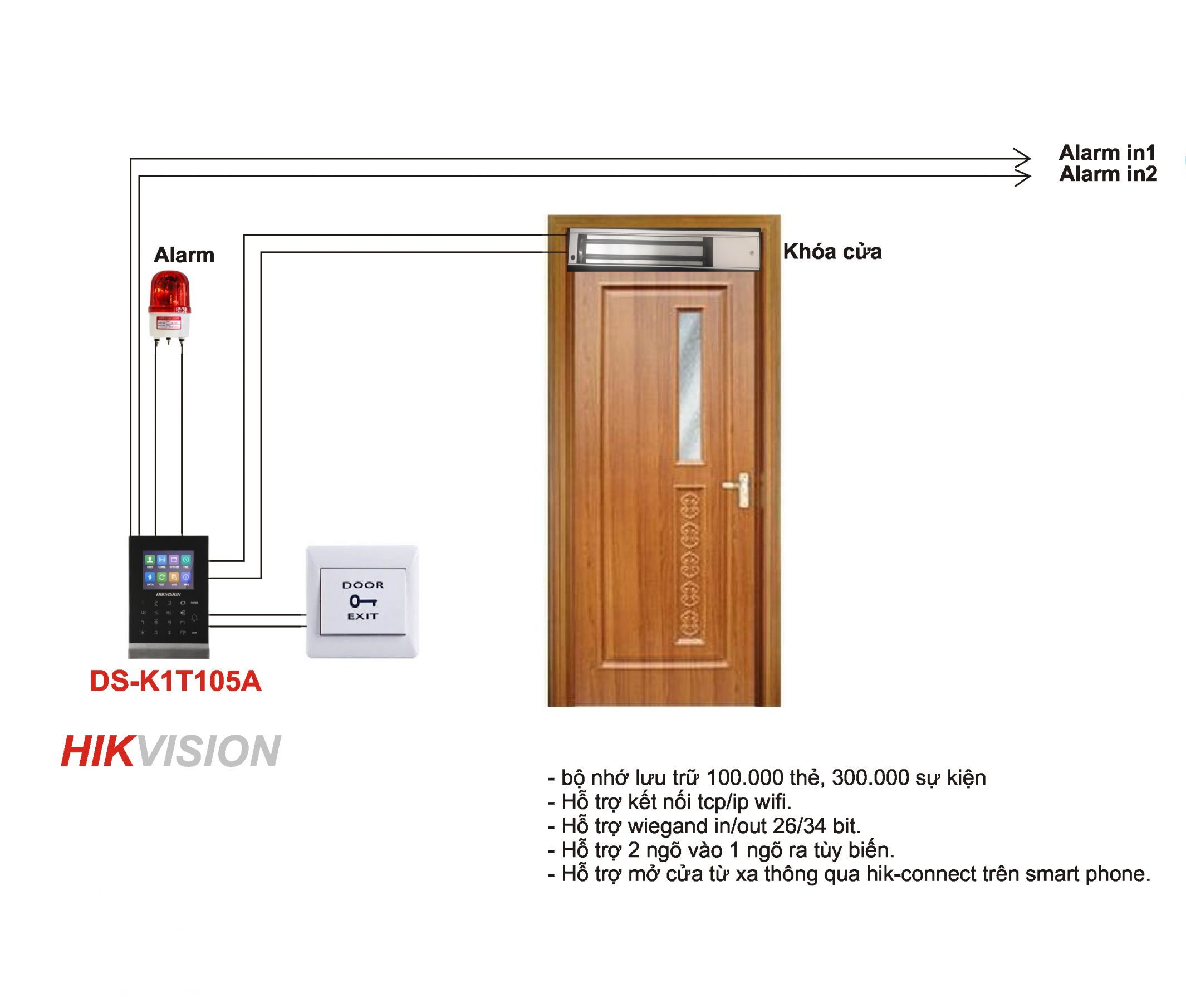 Thiết Bị Đầu Đọc Thẻ Dòng Pro Hikvision DS-K1T105AE