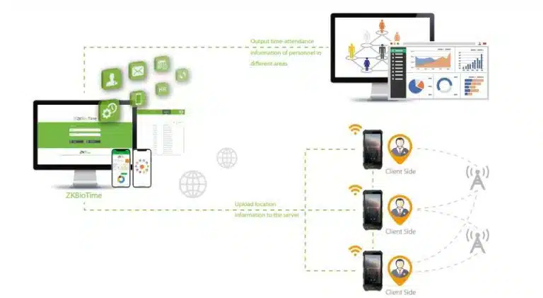 ZKTeco Horus H1 Ứng dụng trong công nghiệp giúp dễ dàng quản lí