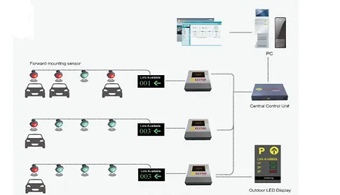 Thiết bị điều khiển vùng Keytop KT-05-11