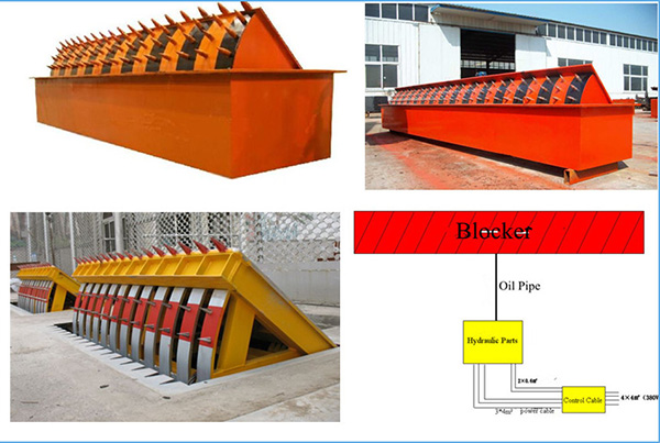 Thiết bị kiểm soát an ninh Road Blocker N5000