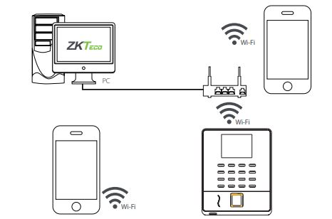 Máy chấm công vân tay hỗ trợ Wifi không dây ZKTeco WL20