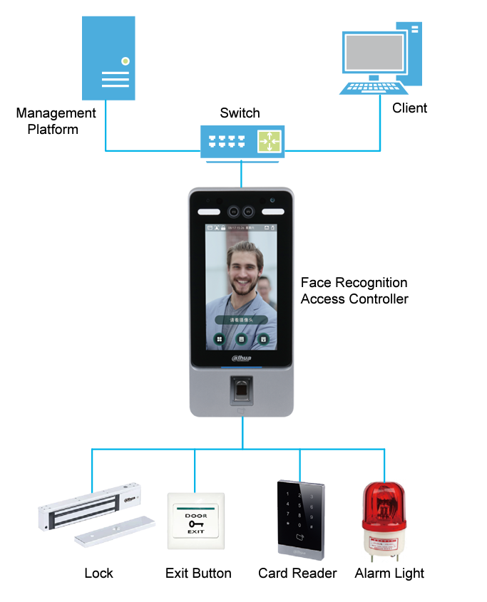 Sơ đồ lắp đặt
