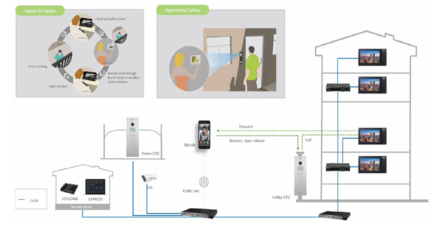 Sơ đồ kết nối