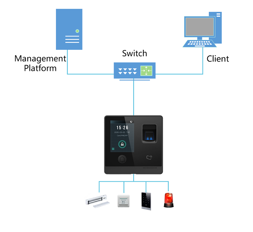 Sơ đồ kết nối