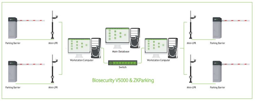 Camera ZKTeco LPRC200 - Nhận diện biển số xe thông minh