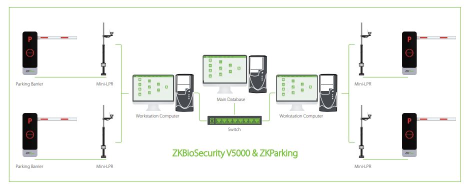 Camera ZKTeco LPRC300 - Nhận diện biển số xe, bộ xử lý lõi kép