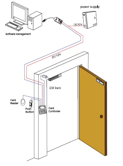 Sơ đồ lắp đặt