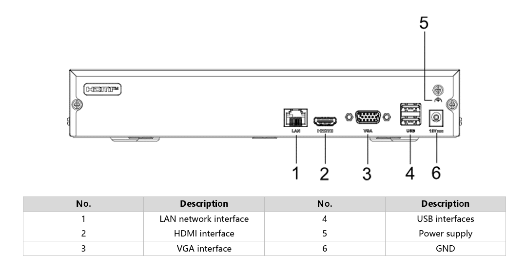 Hỗ trợ đa dạng cổng kết nối