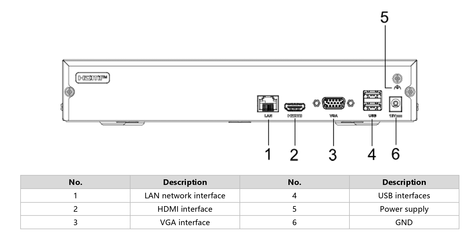 Hỗ trợ đa dạng cổng kết nối