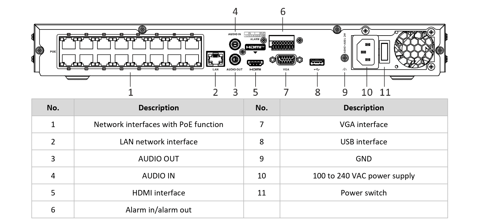 Hỗ trợ đa dạng cổng kết nối