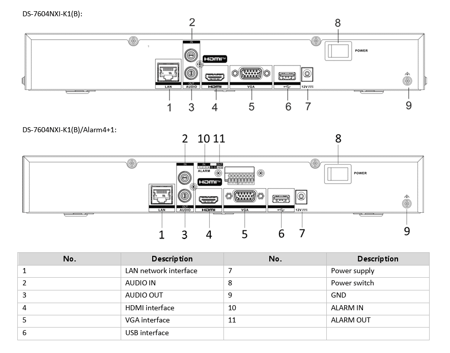 Hỗ trợ đa dạng cổng kết nối