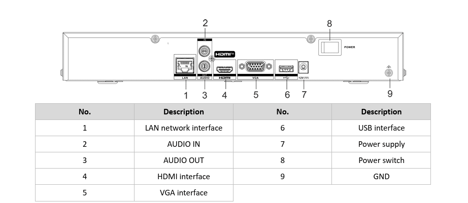 Hỗ trợ đa dạng cổng kết nối