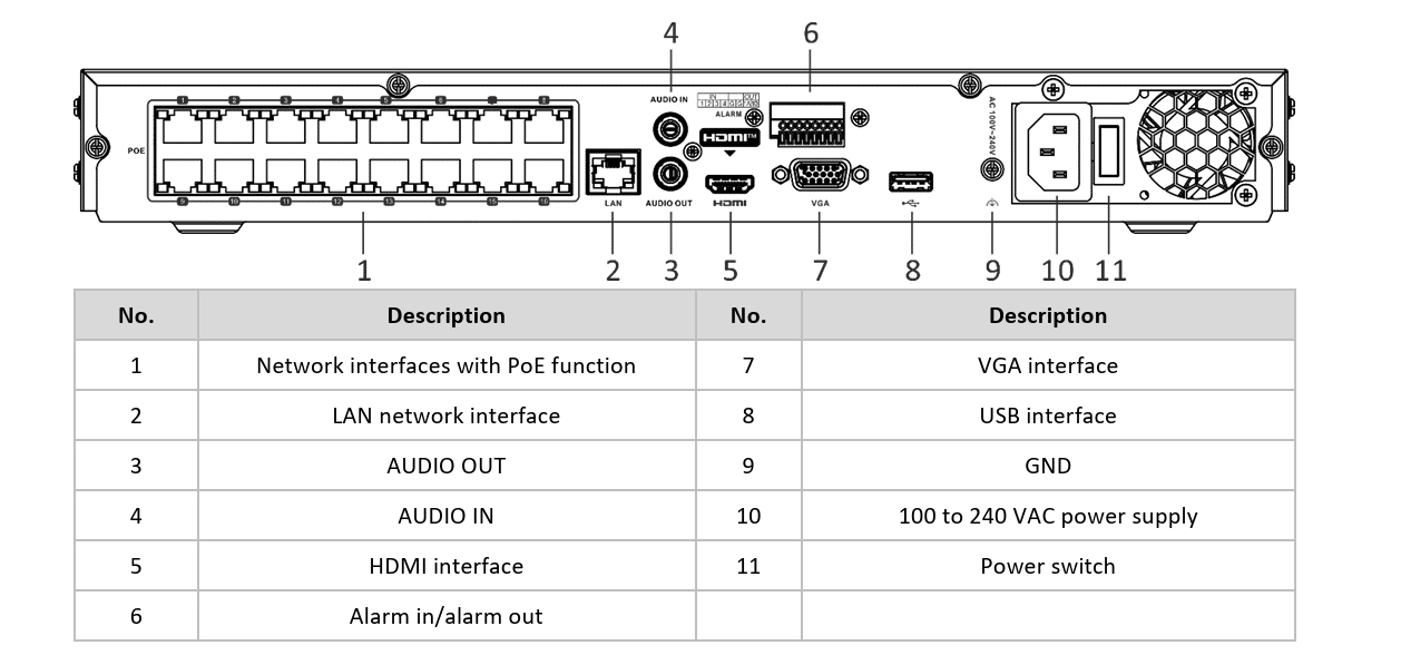 Hỗ trợ đa dạng cổng kết nối