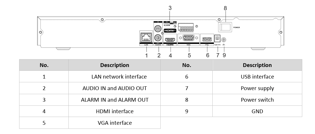 Hỗ trợ đa dạng cổng kết nối