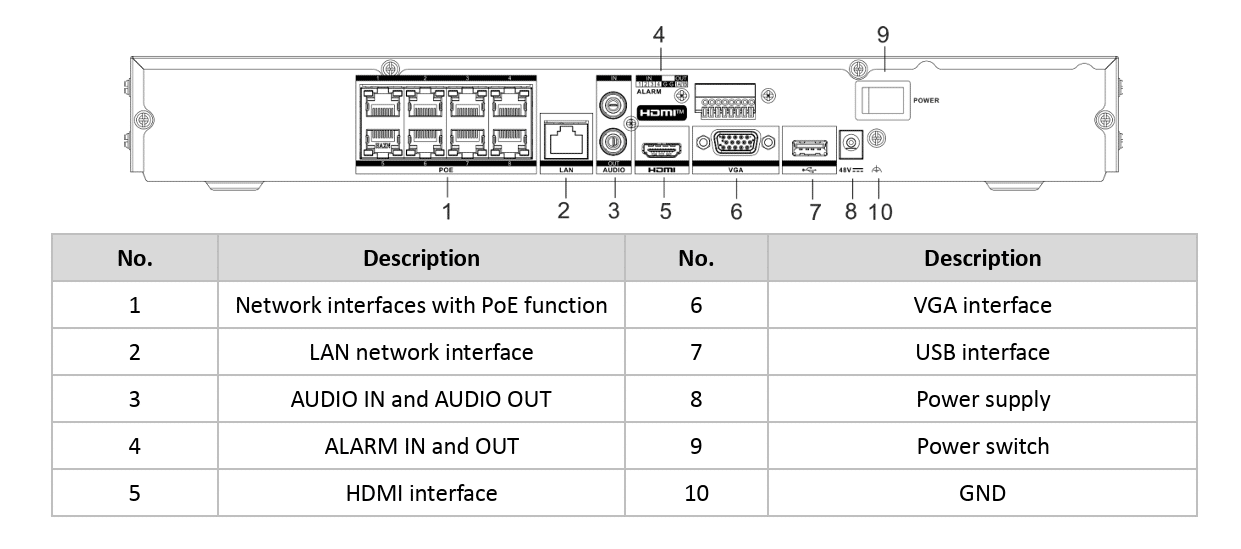 Hỗ trợ đa dạng cổng kết nối