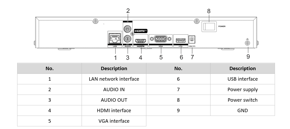 Hỗ trợ đa dạng cổng kết nối