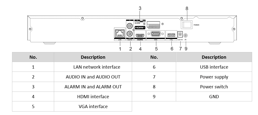 Hỗ trợ đa dạng cổng kết nối
