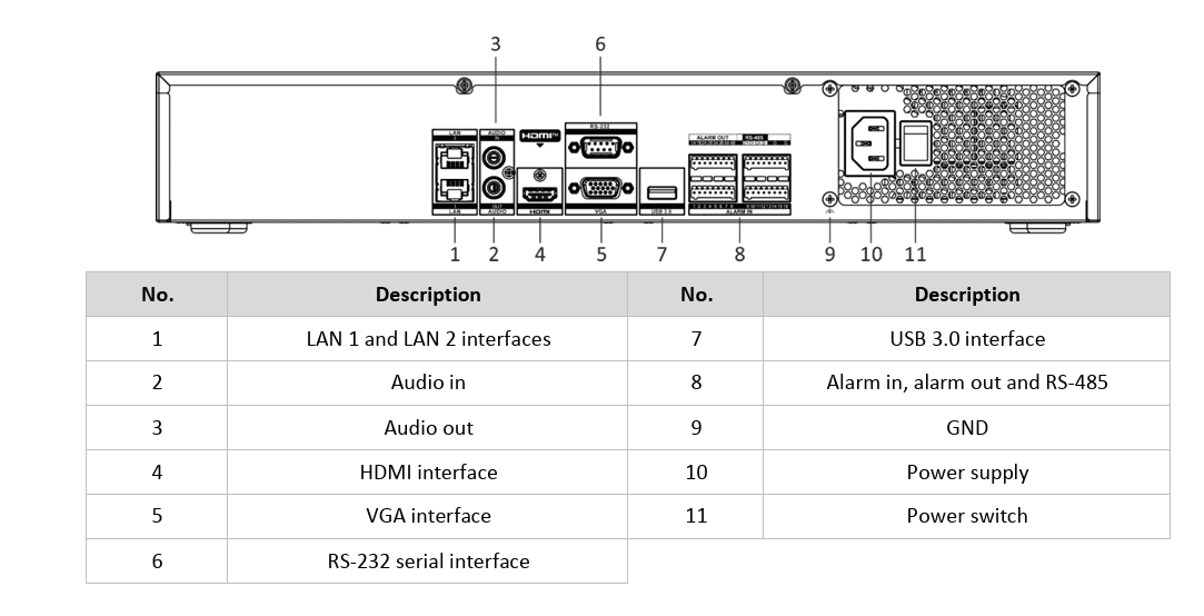 Hỗ trợ đa dạng cổng kết nối