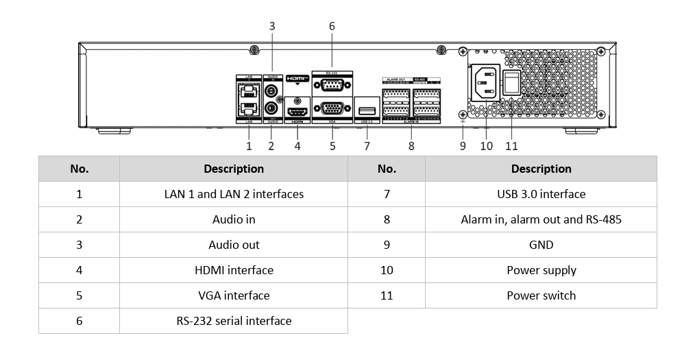 Hỗ trợ đa dạng cổng kết nối