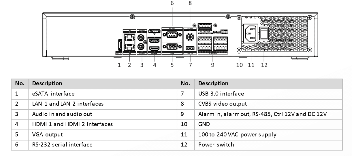 Hỗ trợ đa dạng cổng kết nối