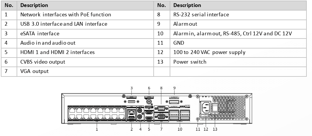 Hỗ trợ đa dạng cổng kết nối