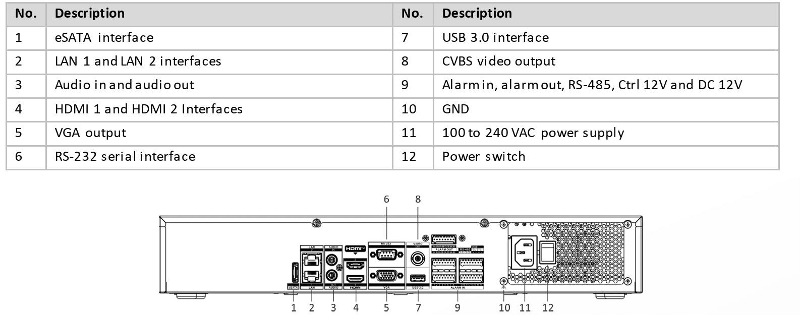 Hỗ trợ đa dạng cổng kết nối