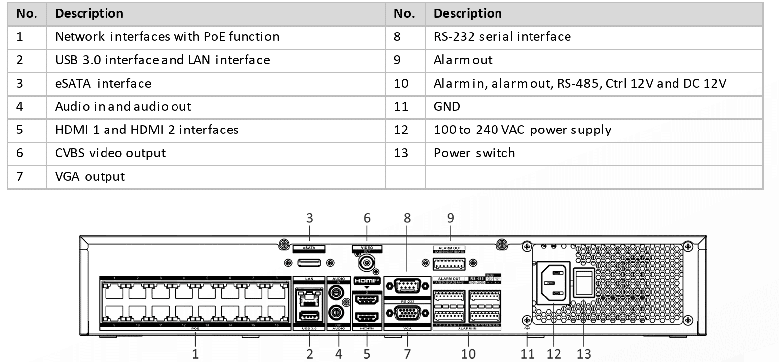 Hỗ trợ đa dạng cổng kết nối