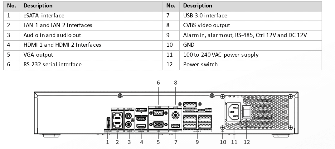 Hỗ trợ đa dạng cổng kết nối