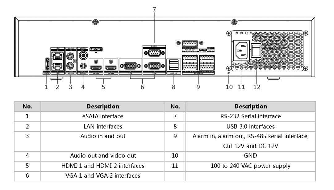 Hỗ trợ đa dạng cổng kết nối