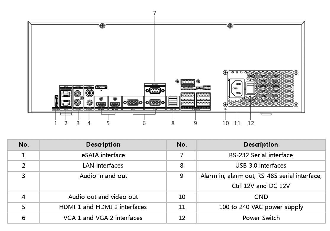 Hỗ trợ đa dạng cổng kết nối