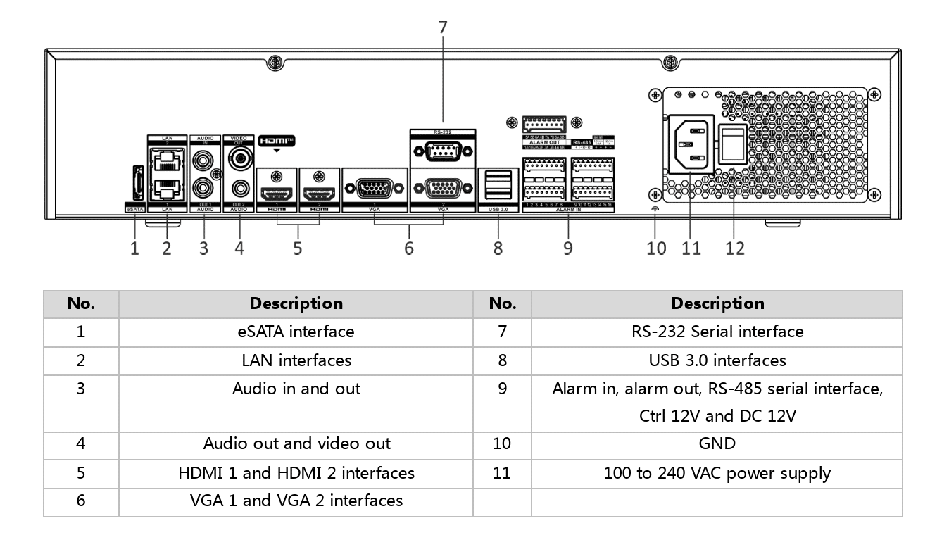 Hỗ trợ đa dạng cổng kết nối