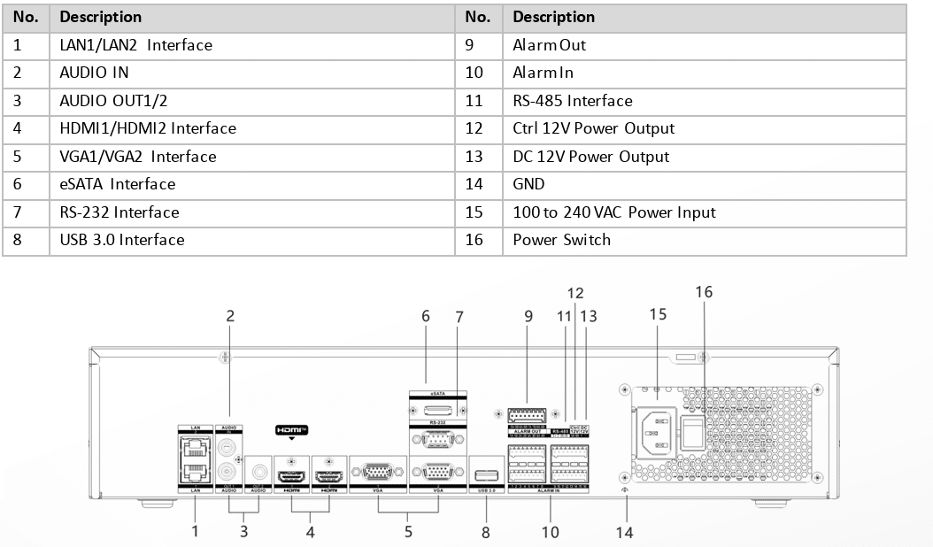 Hỗ trợ đa dạng cổng kết nối