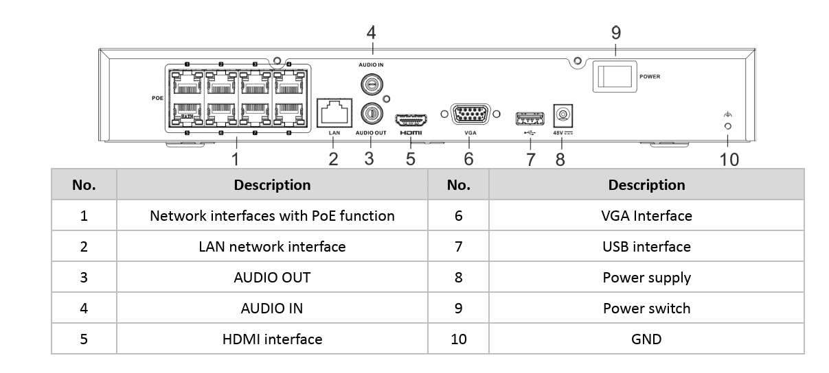 Hỗ trợ đa dạng cổng kết nối