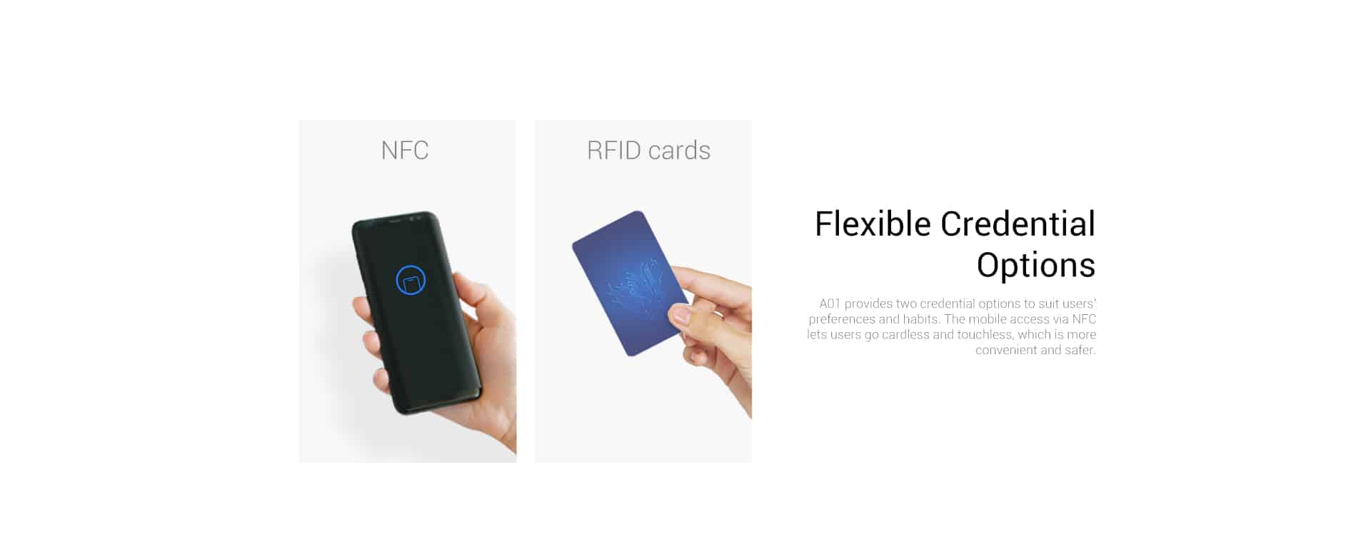 Thiết Bị Kiểm Soát Cửa Akuvox A01– Đầu Đọc Thẻ Từ RFID, Hỗ Trợ NFC Hiện Đại