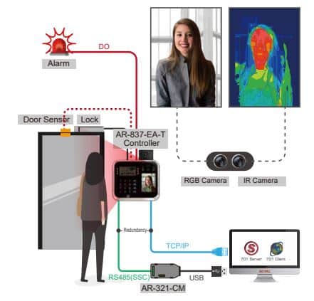 Thiết Bị Chấm Công Kiểm Soát Cửa AR-837-EA-T – Nhận Diện Khuôn Mặt & Đo Nhiệt Độ Chính Xác