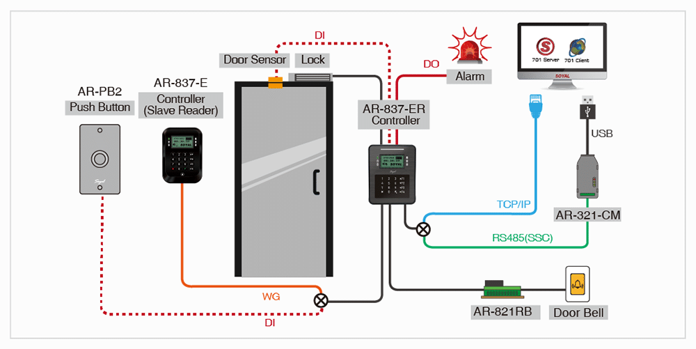 Đầu Đọc Kiểm Soát Cửa Soyal AR-837ER – Xác Thực Thẻ Từ