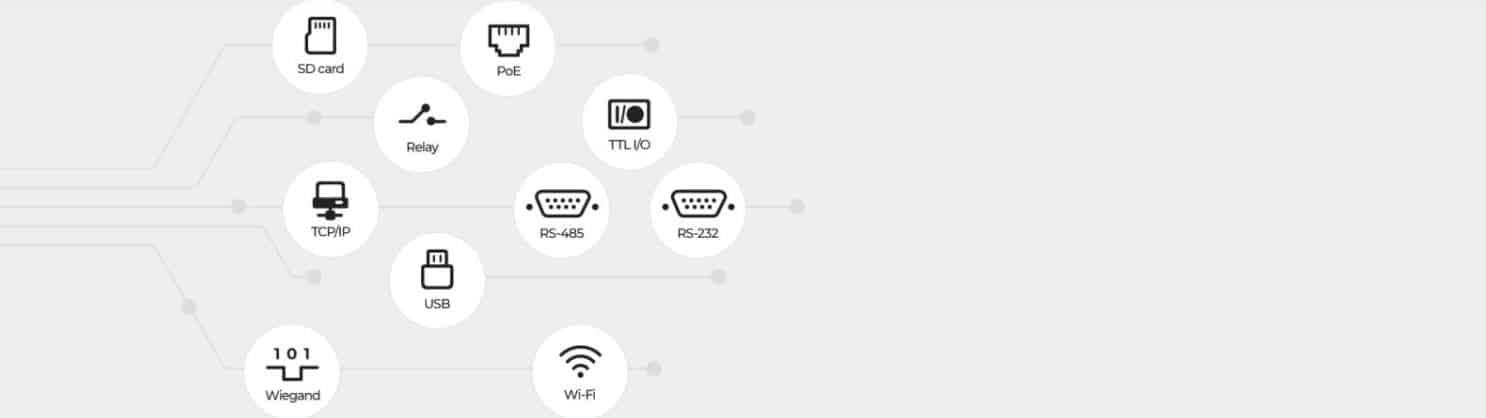 Máy Chấm Công Vân Tay Suprema BioStation 2 BS2-OMPW – Kiểm Soát Cửa Hiệu Quả 