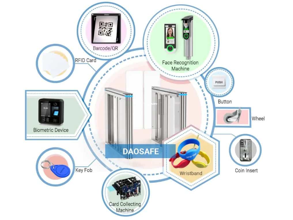Cổng Speed Gates Daosafe DS7100 - Cổng An Ninh Phân Làn, Tăng Cường An Ninh