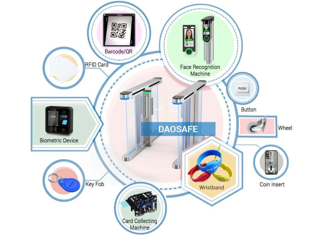Cổng Speed Gates Daosafe DS7200 - Cổng An Ninh Phân Làn, Công Nghệ Kiểm Soát Tối Ưu