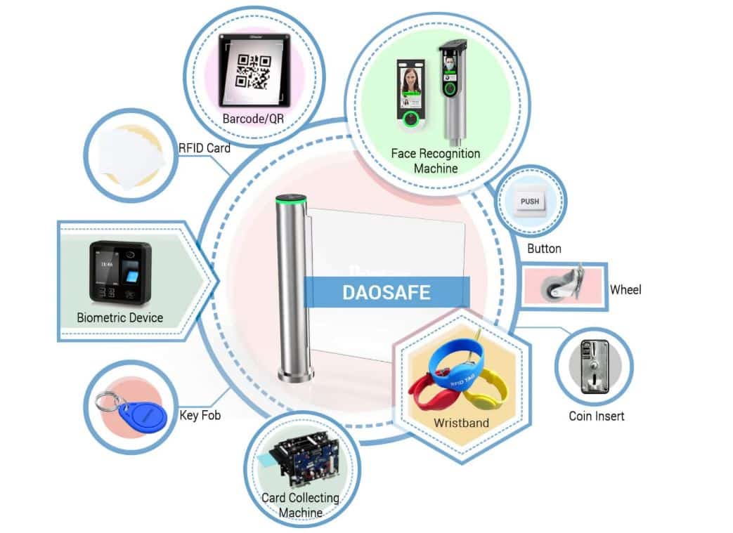 Cổng Speed Gates Daosafe DS8000 - Cổng An Ninh Phân Làn, Kiểm Soát Ra Vào Cửa Đơn