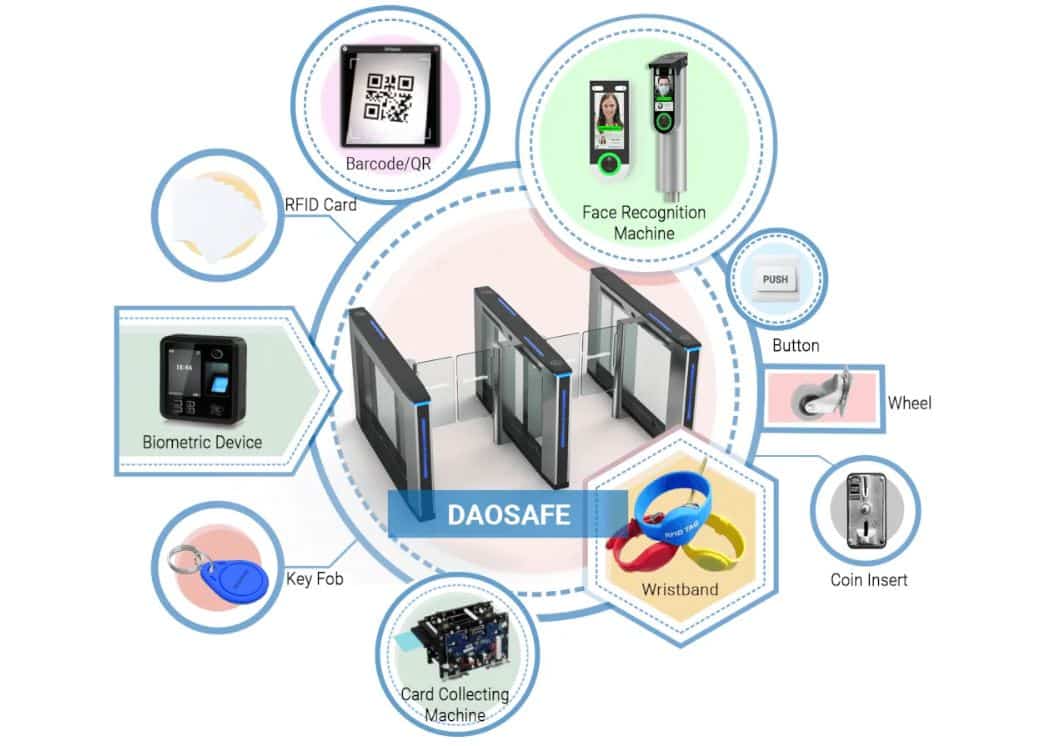 Cổng Speed Gates Daosafe DSN-70 - Cổng An Ninh Phân Làn, Kiểm Soát Ra Vào Thông Minh